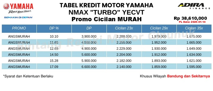 Tabel Kredit NMAX_"TURBO"_YECVT Promo Cicilan MURAH